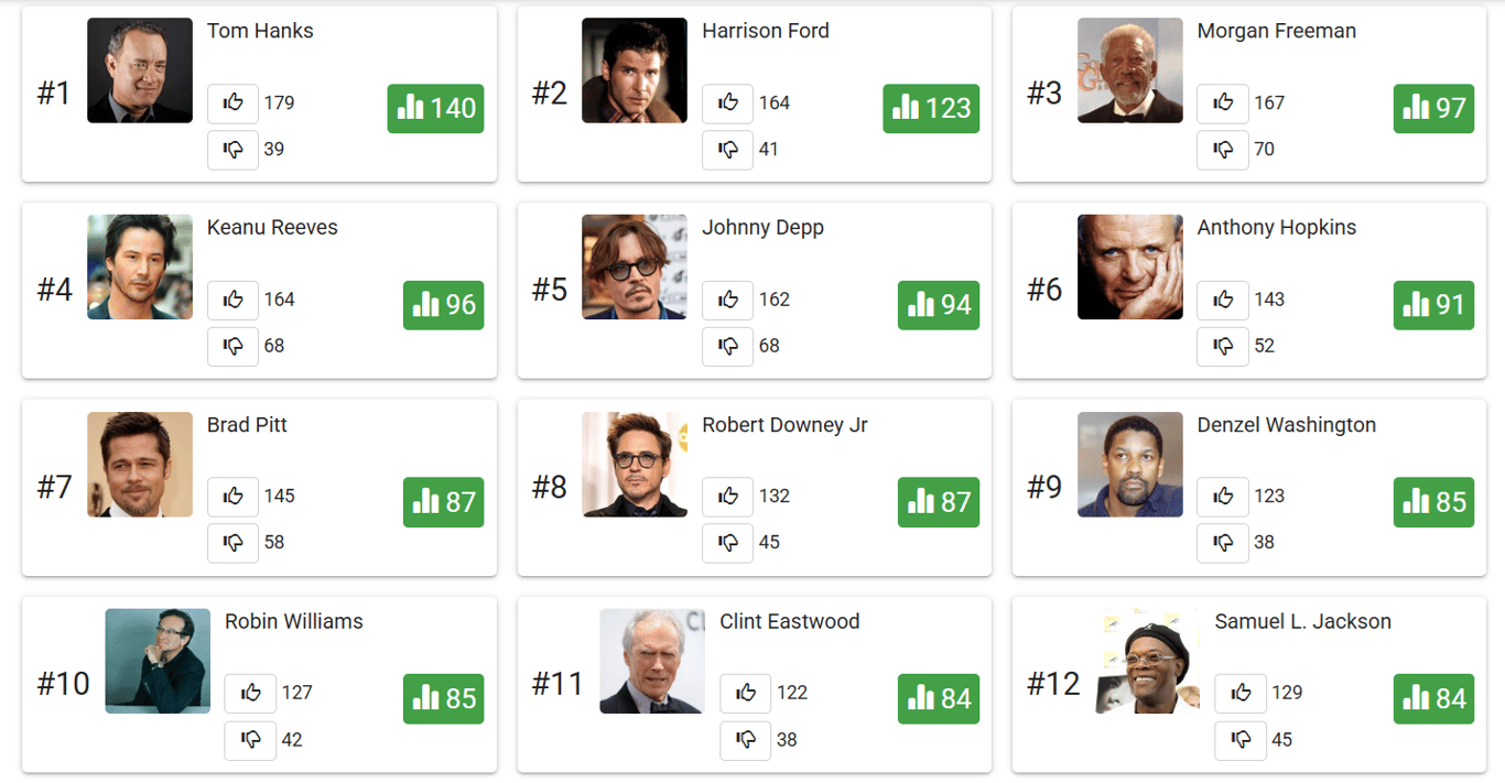 Найкращі актори сучасності - фото