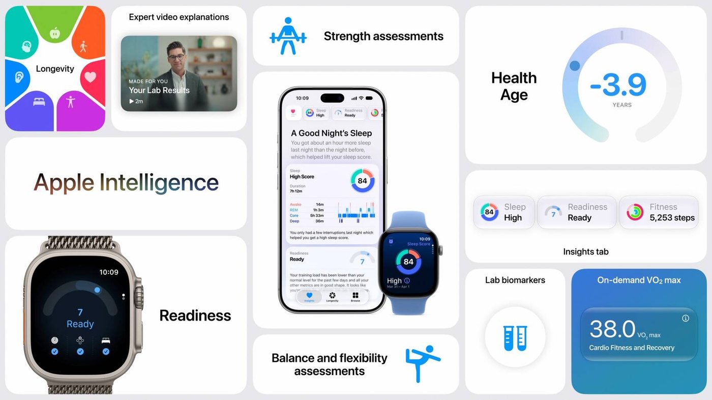 Новый функции здоровья Apple Watch