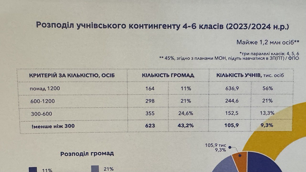 школа в селе