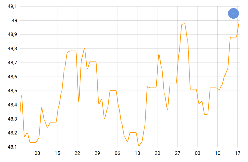 Дорога незворотна — що буде з курсом долара і євро в Україні - фото 2