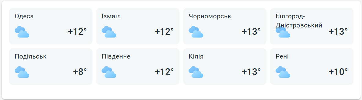 Холодний початок тижня в Одесі — якою буде погода завтра - фото 2