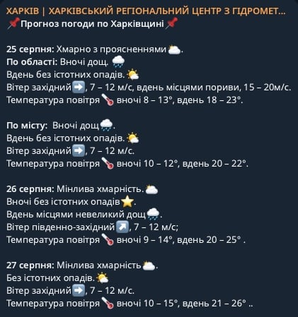 прогноз погоди