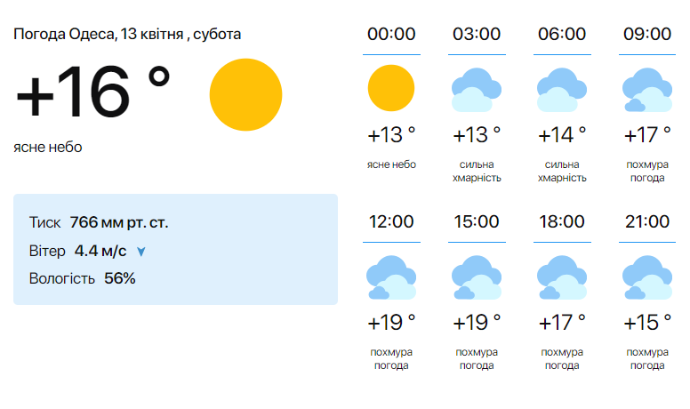 Теплі весняні вихідні — синоптики розповіли про погоду в Одесі на сьогодні - фото 1