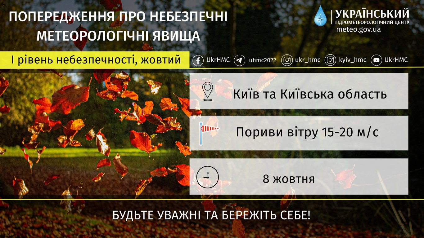 Погода по Київській області 8 жовтня