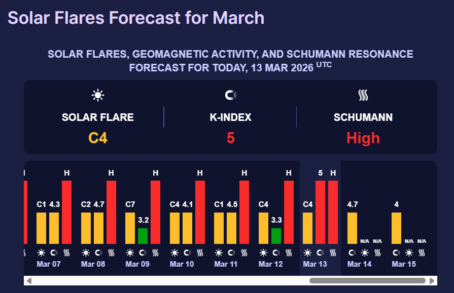 Магнітні бурі прогноз на сьогодні