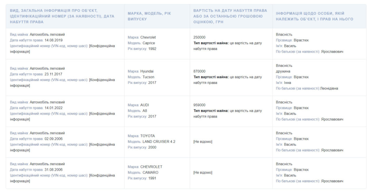 Декларация Василия Вирастюка