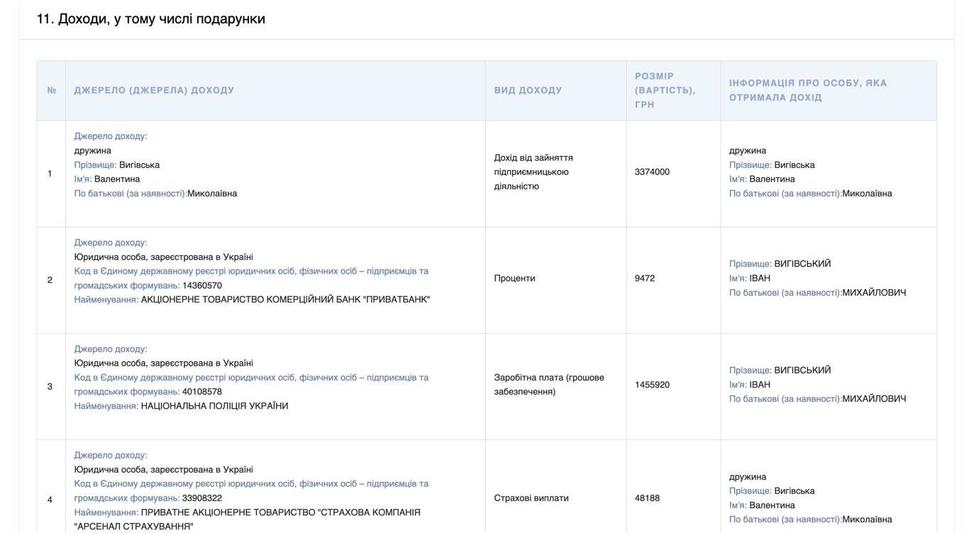 Декларація Вигівський