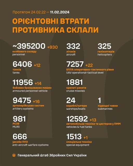 Втрати окупантів 11 лютого