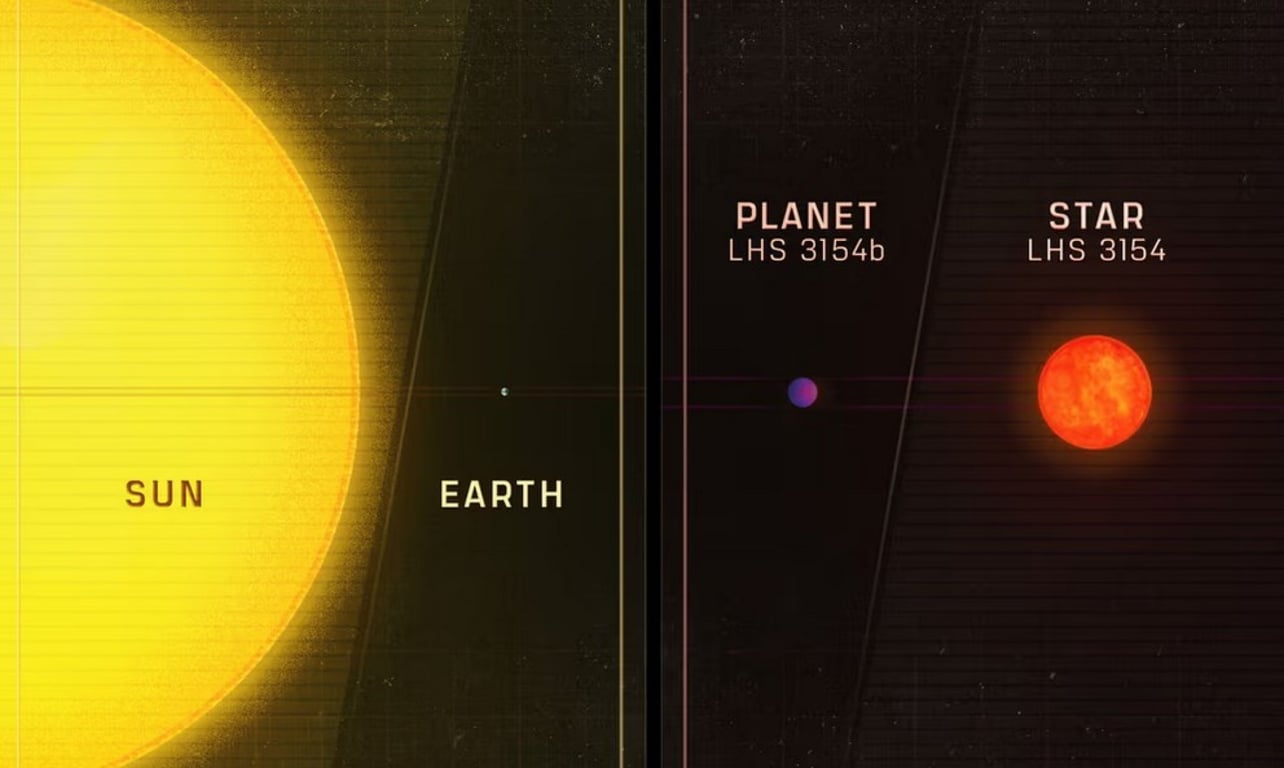 Обнаружена аномально большая планета у очень маленькой звезды — ученые озадачены