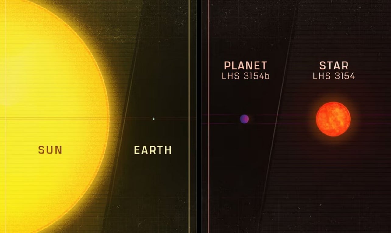Виявлено аномально велику планету у дуже маленької зірки — вчені спантеличені
