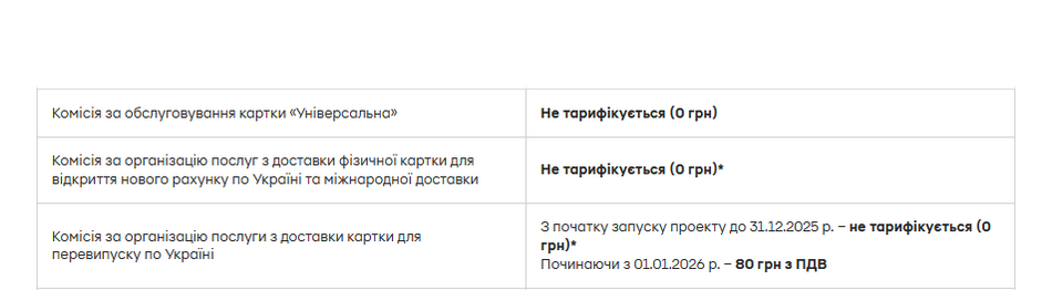 ПриватБанк