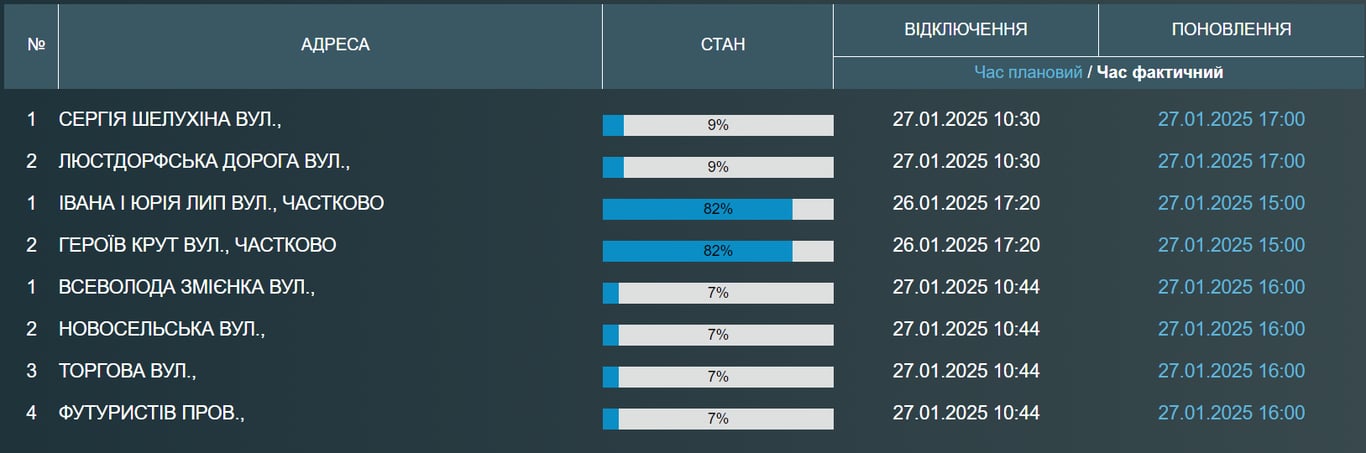 В Одесі діють відключення водопостачання — кого торкнеться - фото 1