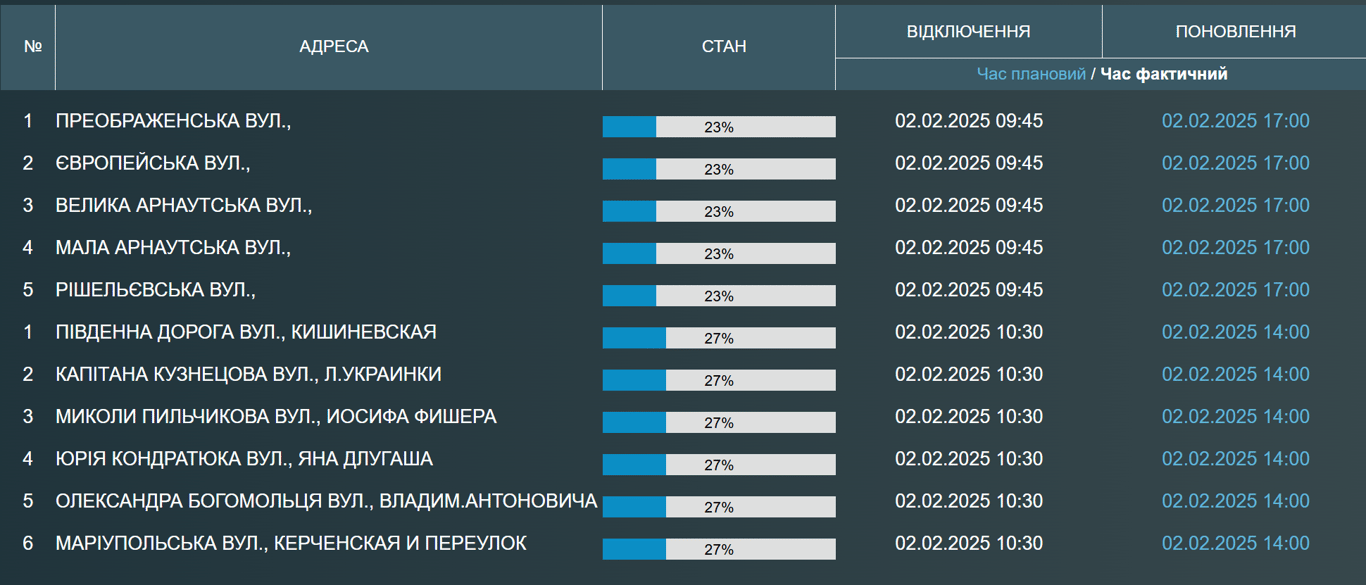 Одесити до вечора залишилися без води — адреси - фото 1