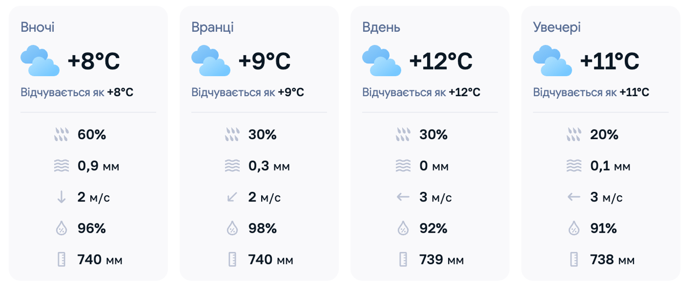 Без різкого похолодання, але з дощем: прогноз погоди у Львові на завтра - фото 1