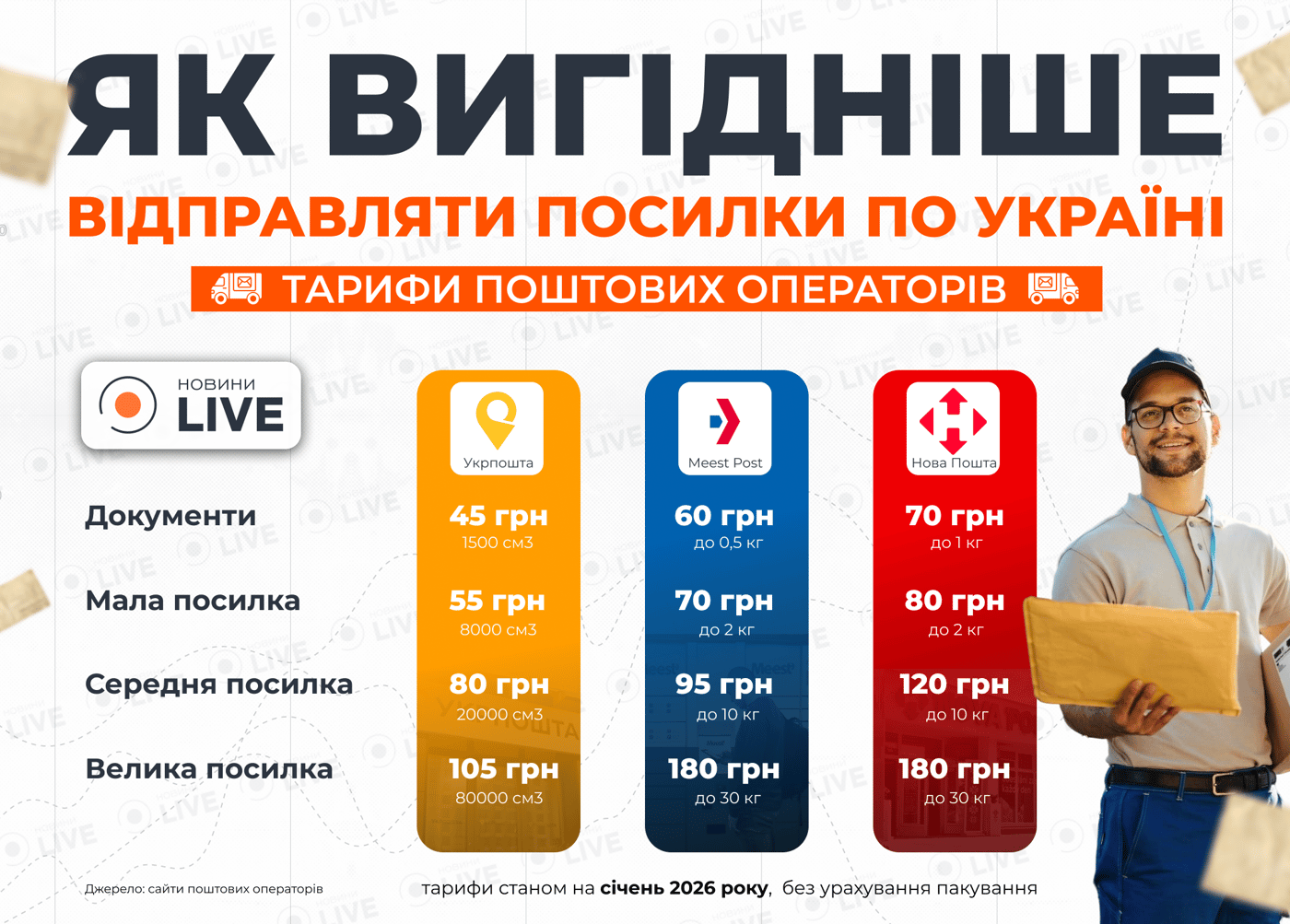 Тарифи пошта