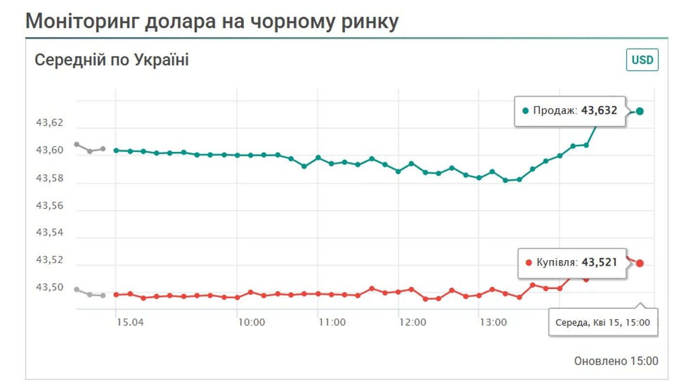 Курс на чорному