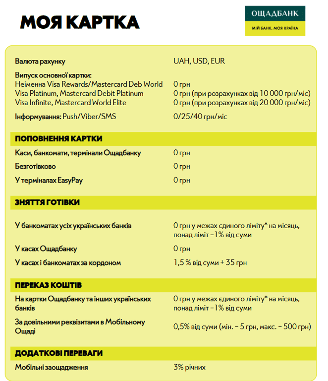тарифи Ощадбанк