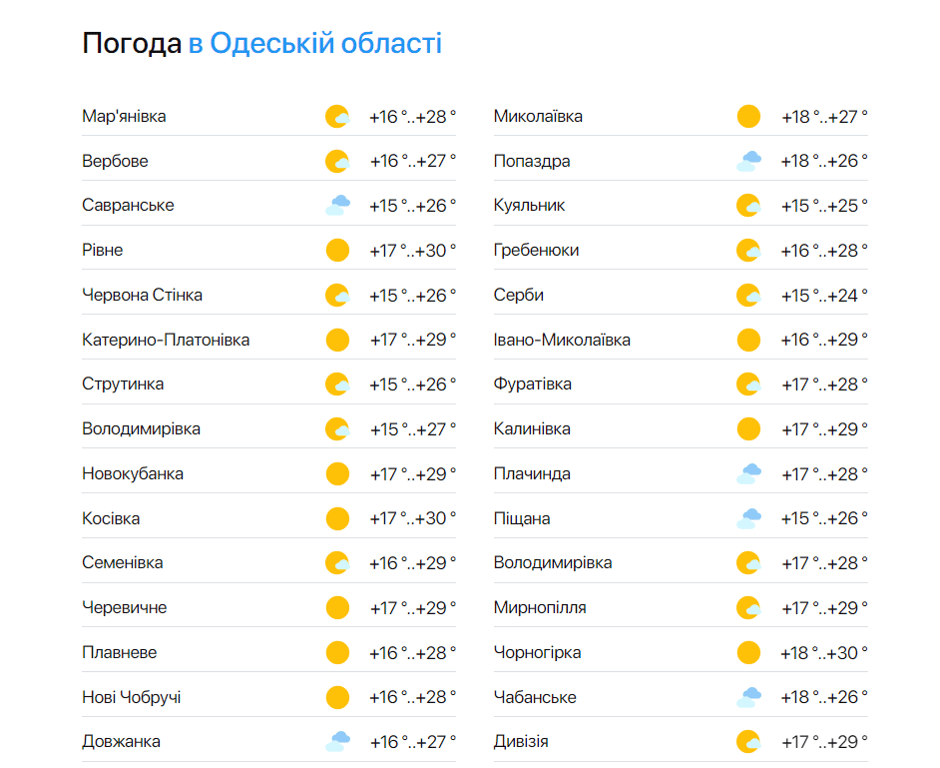 Погода Одеська область на 6 червня