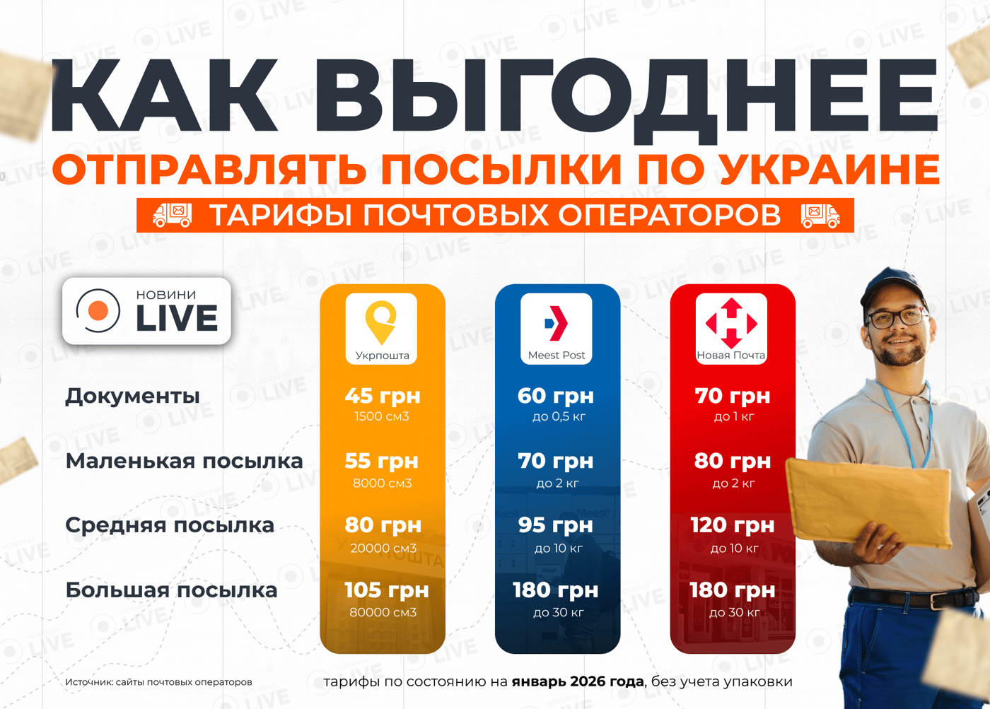 Тарифы почты