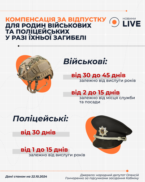 Выплаты семьям за неиспользованный отпуск погибших