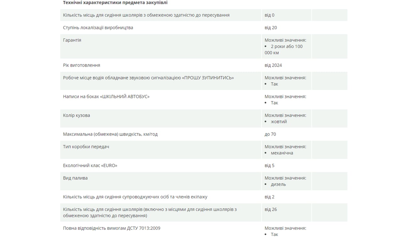 На Одесчине появятся новенькие школьные автобусы — тендер на почти 90 млн грн - фото 3