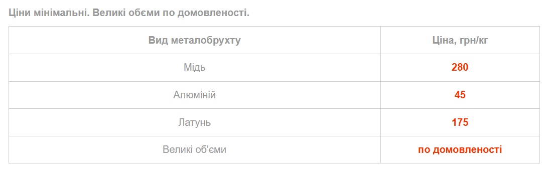 Ціни на алюміній після Нового року — скільки коштує метал у січні - фото 5