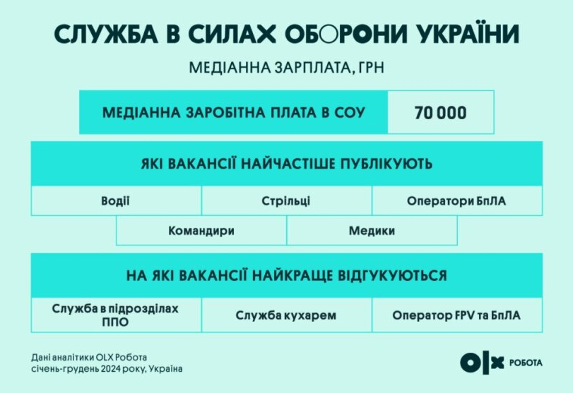 зарплата военных