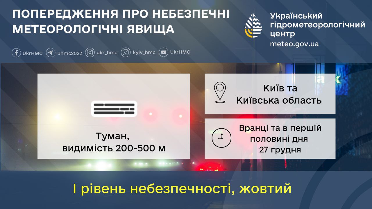 Погода у Києві 27 грудня