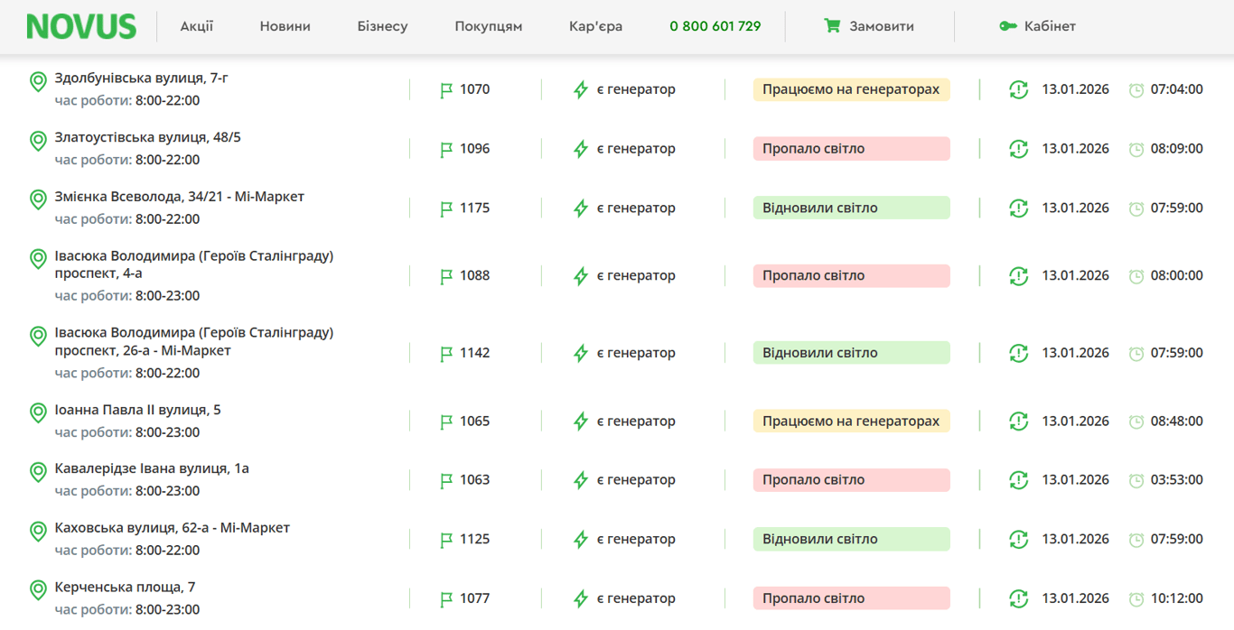 В Києві закрилися деякі супермаркети — що треба знати покупцям - фото 1
