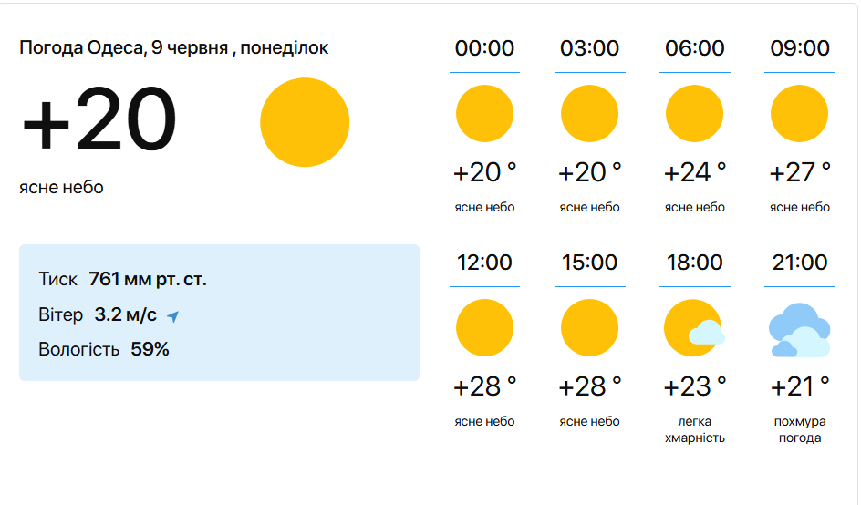 Синоптики попереджають, що спека з дощем сунуть на Одещину - фото 1