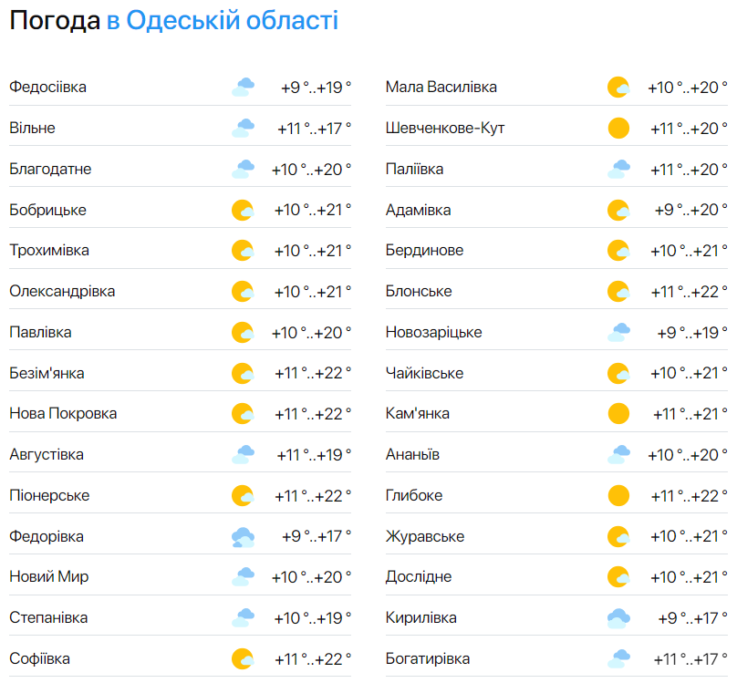 Практически ничего не видно — синоптики предупредили о погодных условиях сегодня в Одессе - фото 2