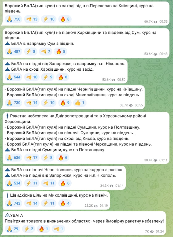 Росія запустила повітряні кулі по Україні 27 грудня