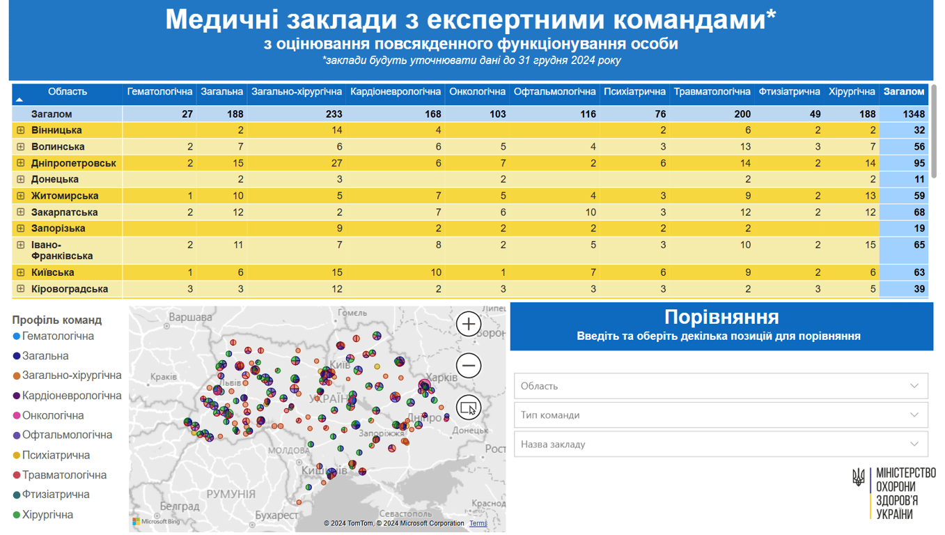 База лікарень для проходження ВЛК