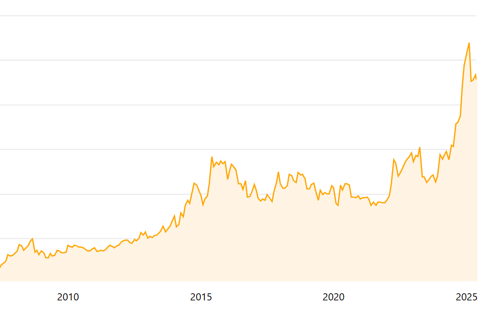 Безжальна інфляція — що сталося з цінами на яйця у травні 2025 - фото 2