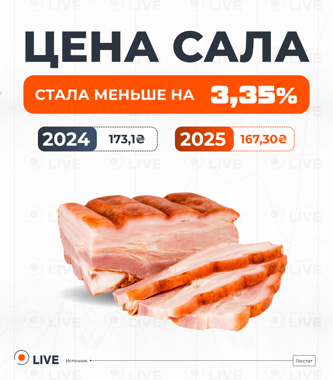 Цены на сало в Украине