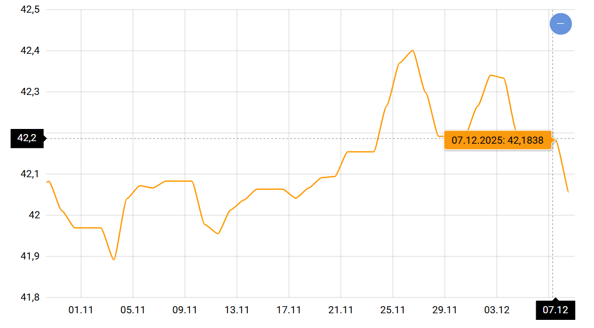 Что будет с долларом совсем скоро — официальный и наличный курс - фото 1