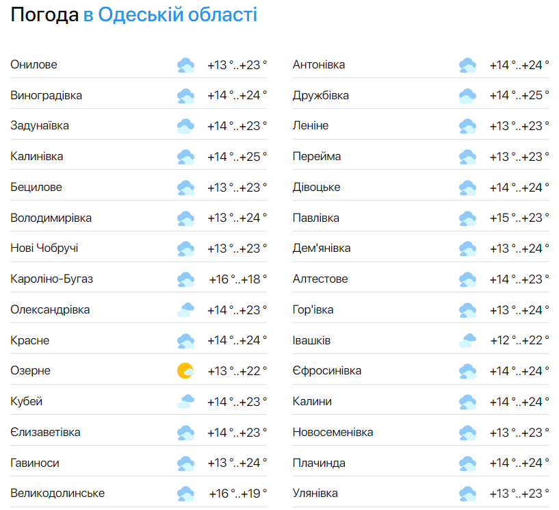 Краще залишитись вдома — синоптики дали прогноз погоди в Одесі на сьогодні - фото 2