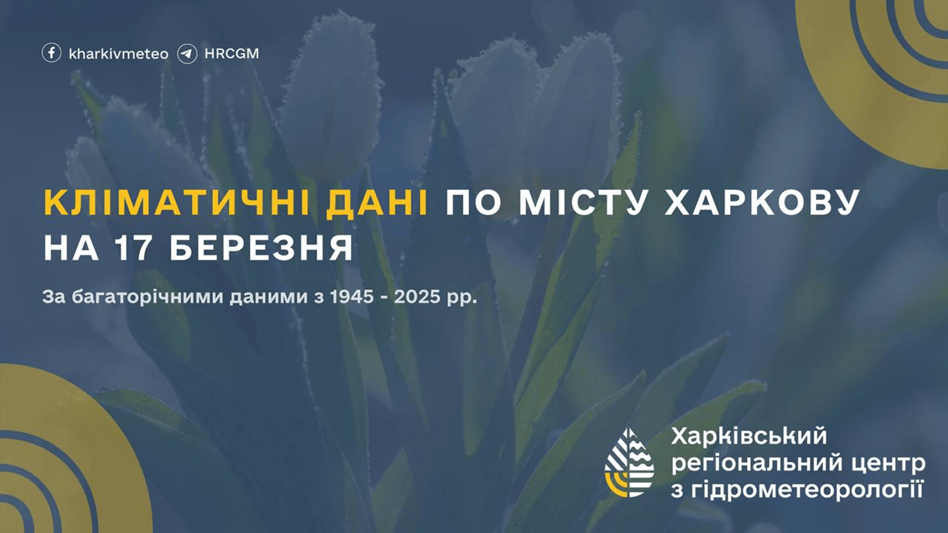 Кліматичні рекорди Харкова 17 березня