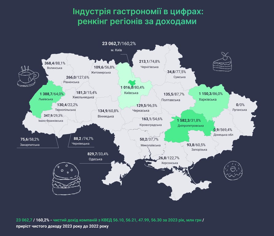 Рейтинг областей по доходам ресторанов