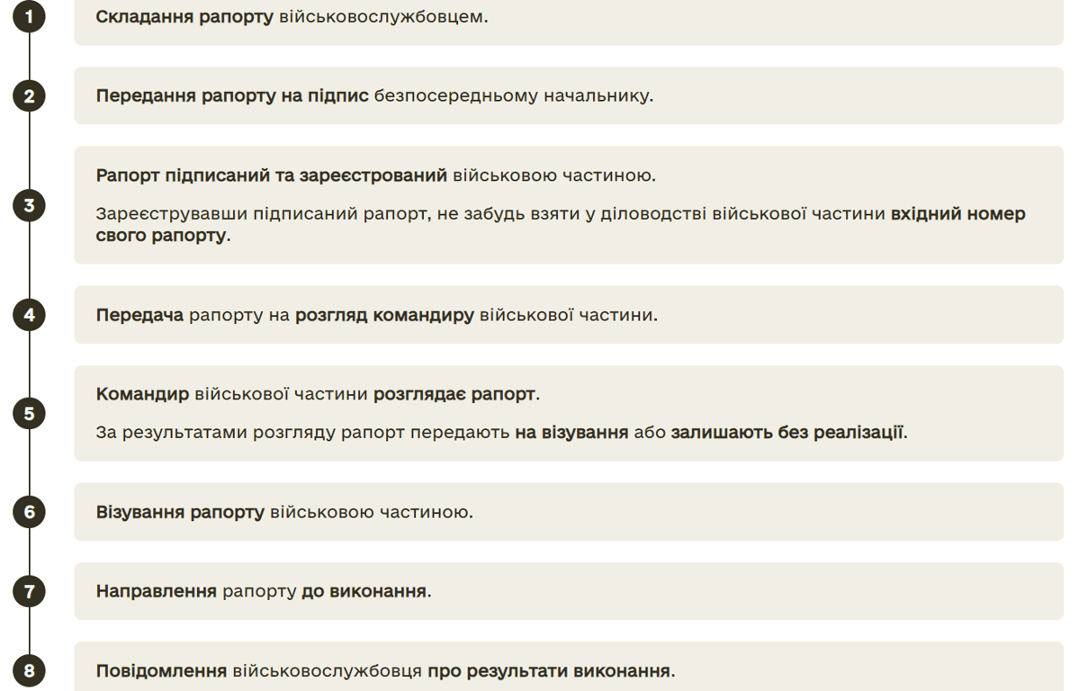 Як правильно подавати рапорт та хто його розглядає — роз'яснення Міноборони - фото 1