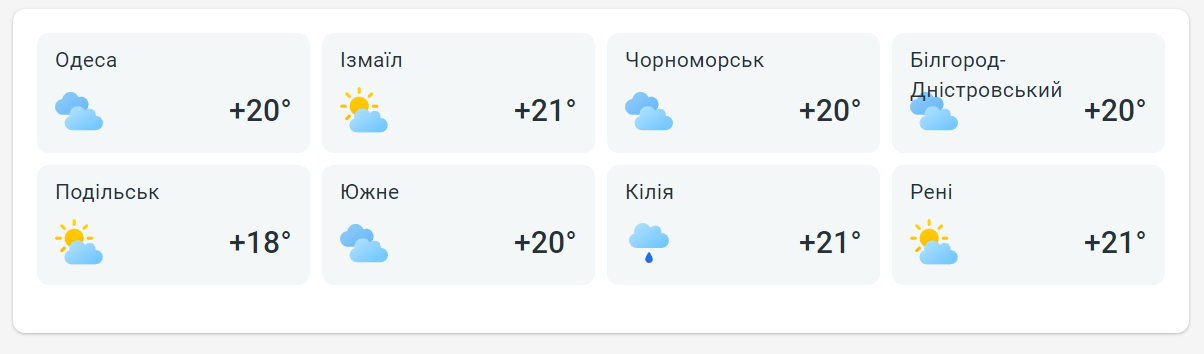 Погода в Одесской области на завтра
