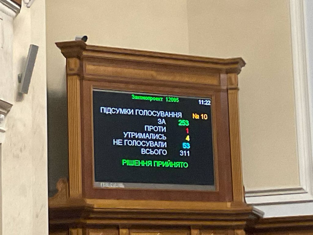 Голосування за закон про СЗЧ