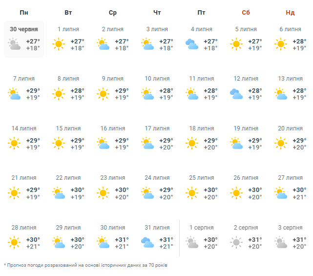 Одеса погода липень