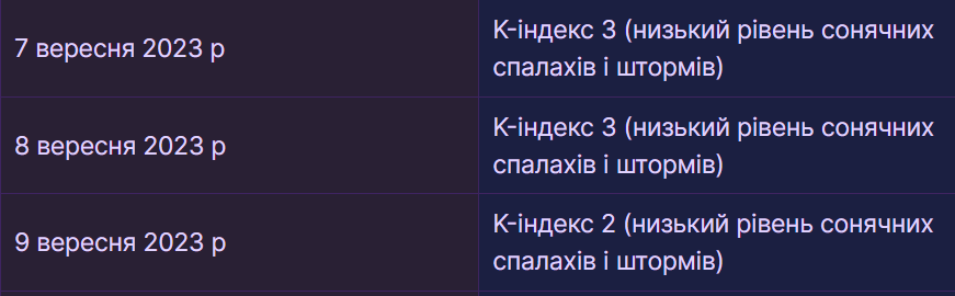Прогноз магнітних бур на 7-9 вересня