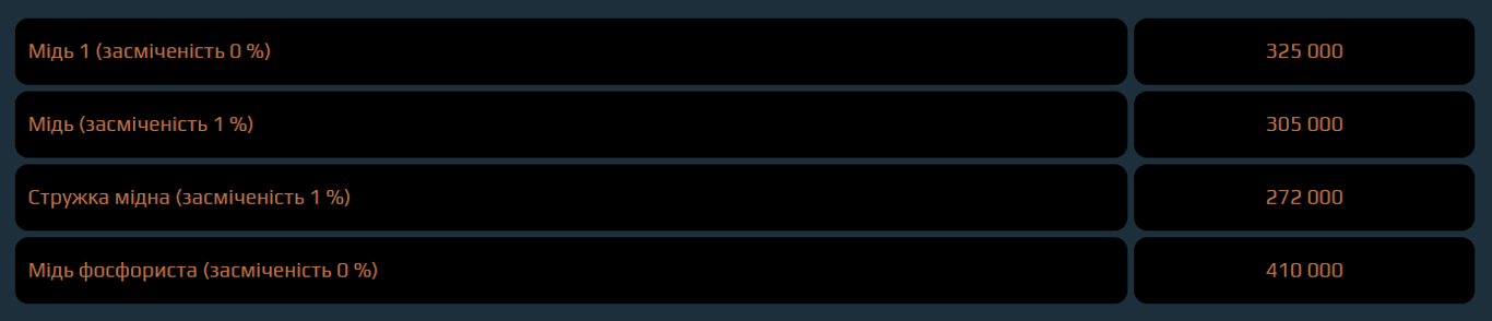 Доход на ломе — на какой металл нужно сделать ставку украинцам - фото 1