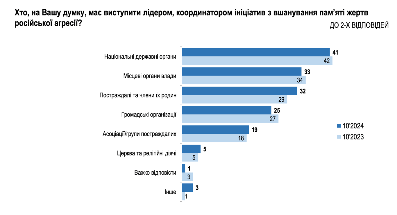Вшанування пам'яті