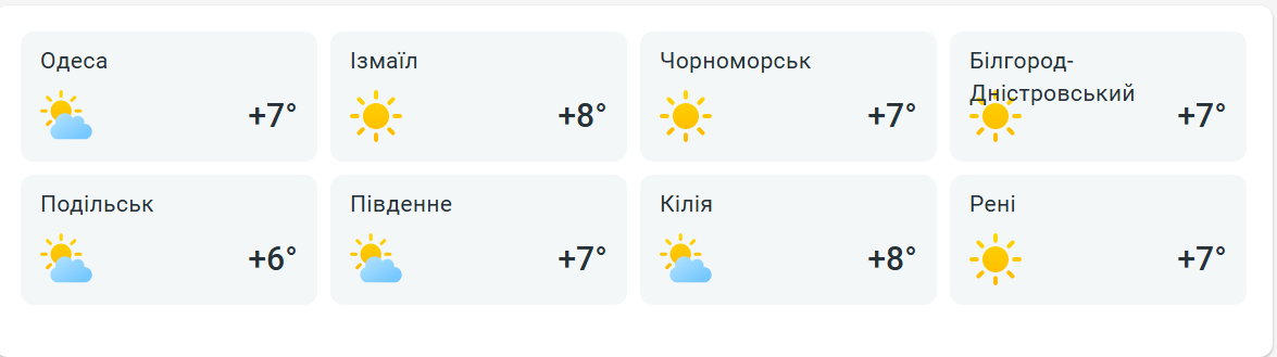 Завтра в Одесі знову похолодає — попередження від синоптиків - фото 2