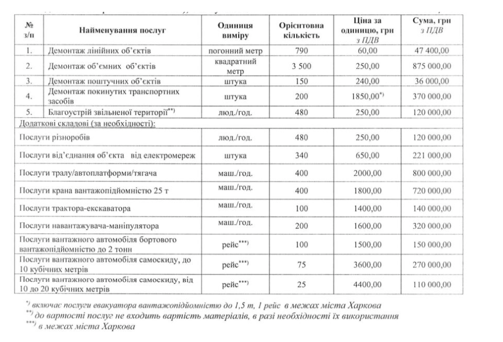харків тендер
