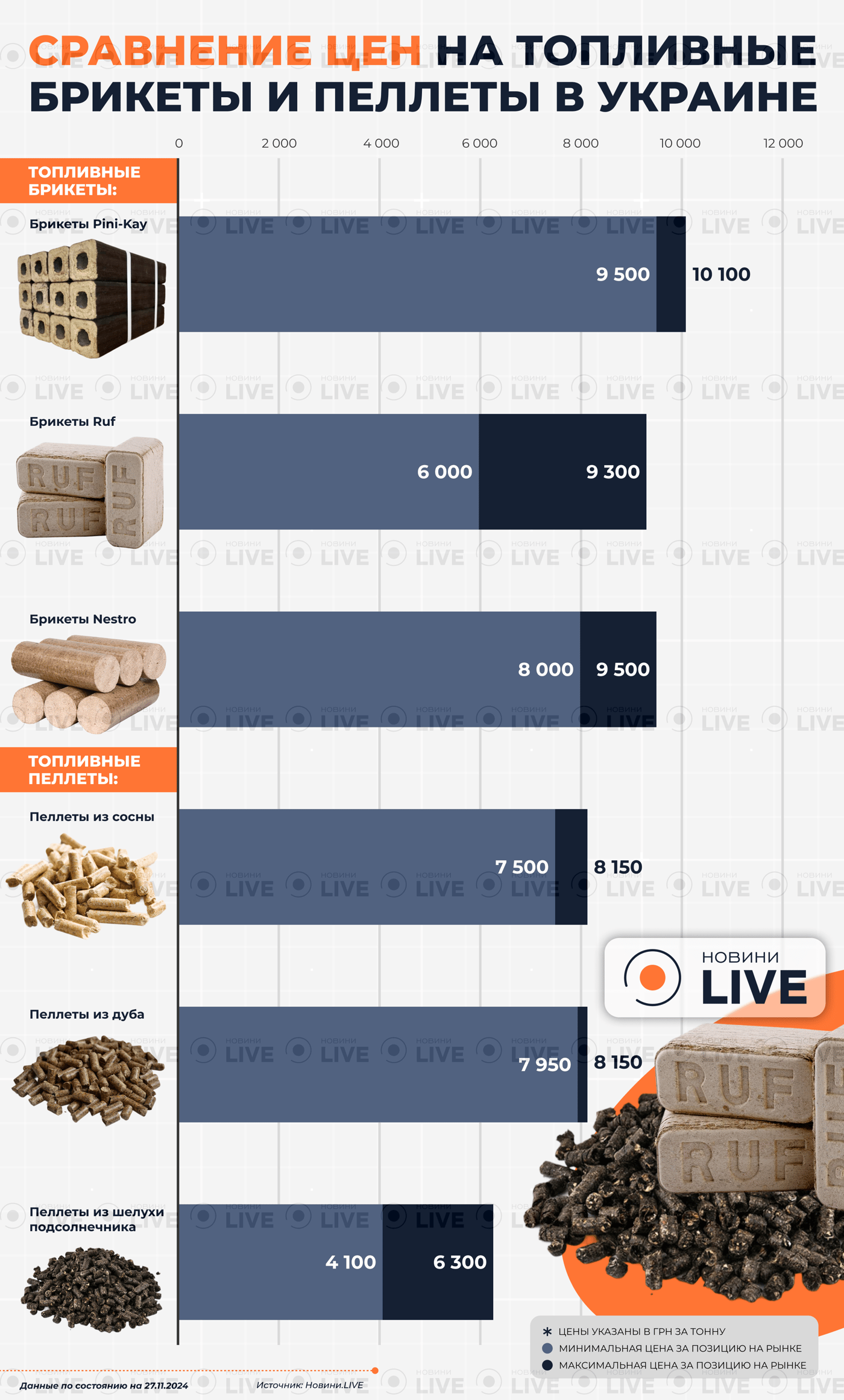 Сравнение цен