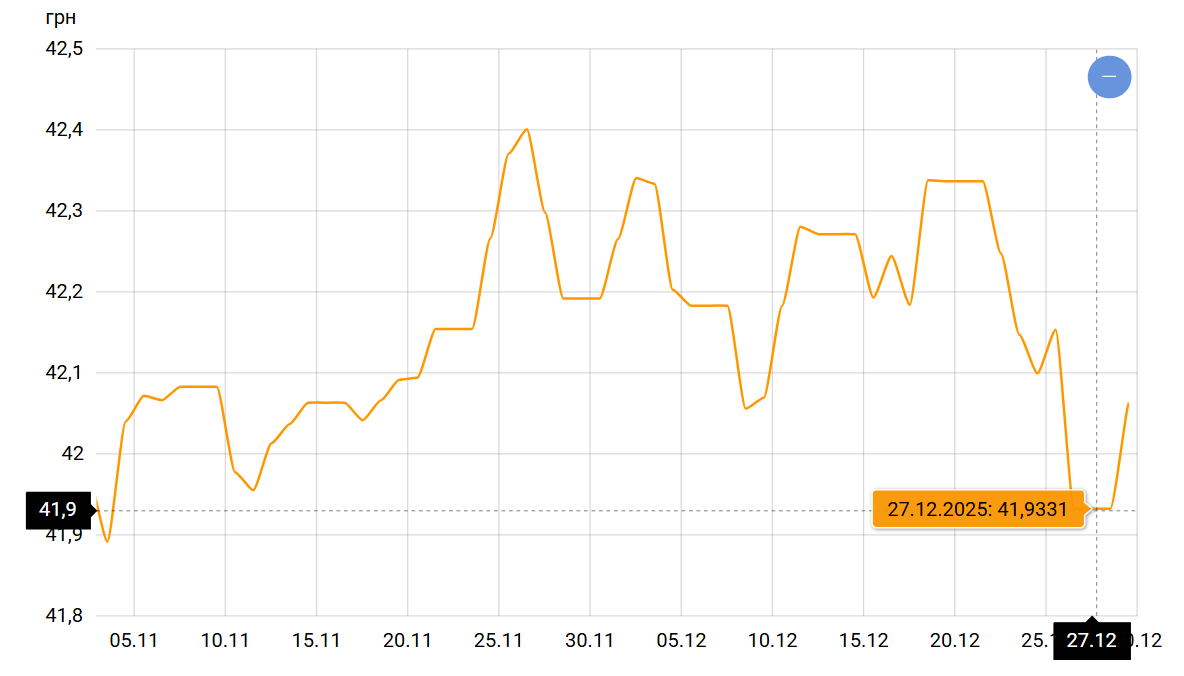 Курс доллара в январе продемонстрирует изменения — чего ждать - фото 1